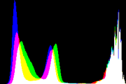 histogram