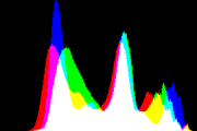 histogram