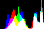 histogram