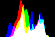 histogram