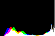 histogram