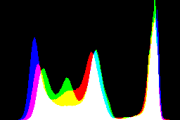 histogram