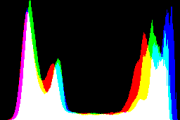 histogram