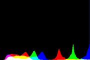 histogram