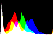 histogram