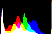 histogram