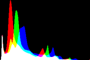 histogram