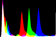 histogram