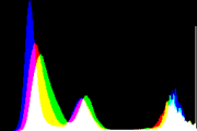 histogram