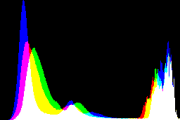 histogram