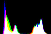 histogram