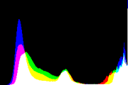 histogram