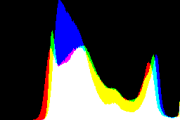 histogram