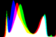 histogram