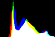 histogram