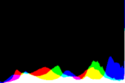 histogram