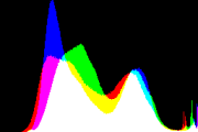 histogram