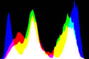 histogram