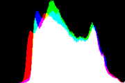 histogram