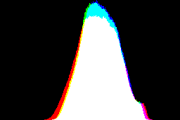 histogram