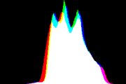 histogram