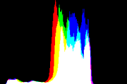 histogram