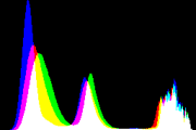 histogram