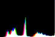 histogram