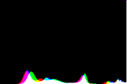 histogram