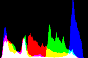 histogram