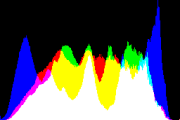 histogram