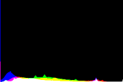 histogram