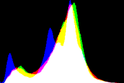 histogram