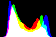 histogram