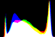 histogram