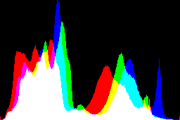 histogram