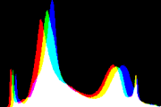 histogram