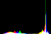 histogram