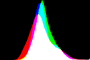 histogram