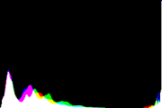 histogram