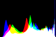 histogram