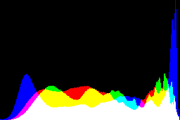 histogram