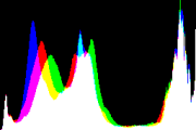 histogram