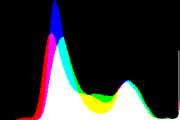 histogram