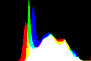 histogram