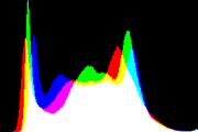 histogram