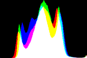 histogram