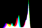 histogram