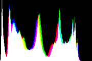 histogram