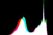 histogram